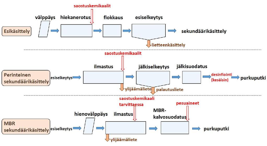 Aktiivilieteprosessi vs.