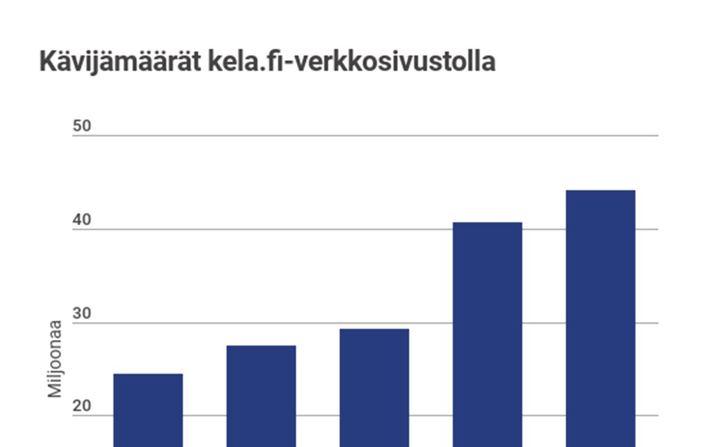 Erityisesti keväällä saapuneiden puheluiden määrässä oli nähtävissä työttömyysturvan aktiivimallin vaikutus.