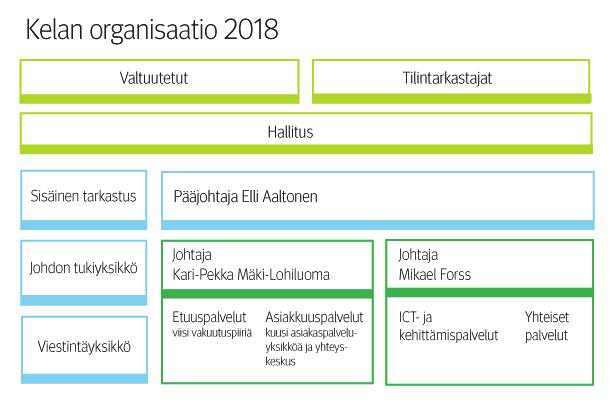 Kela lyhyesti Elämässä mukana muutoksissa tukena Kansaneläkelaitos (Kela) huolehtii Suomessa asuvien ja monien ulkomailla asuvien suomalaisten sosiaaliturvasta eri elämäntilanteissa.