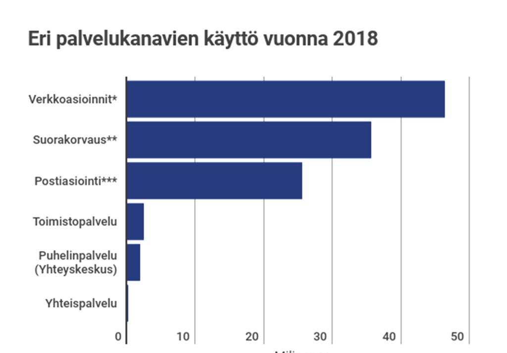Oikea-aikainen yhteistyö auttaa parantamaan asiakaspalvelua Kelassa on vuoden 2018 aikana vahvistettu yhteistyösuhteita asiakkaiden palvelun ja elämäntilanteiden sekä etuuskäsittelyn parantamiseksi.