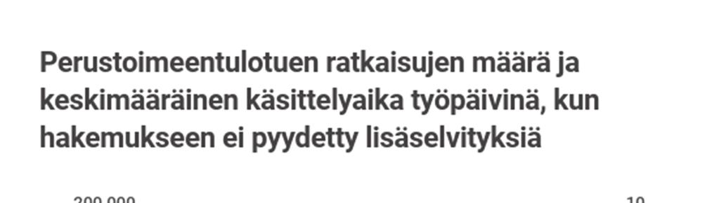 Takaisinperintä Takaisin perittävien etuuksien yhteismäärä (ml.