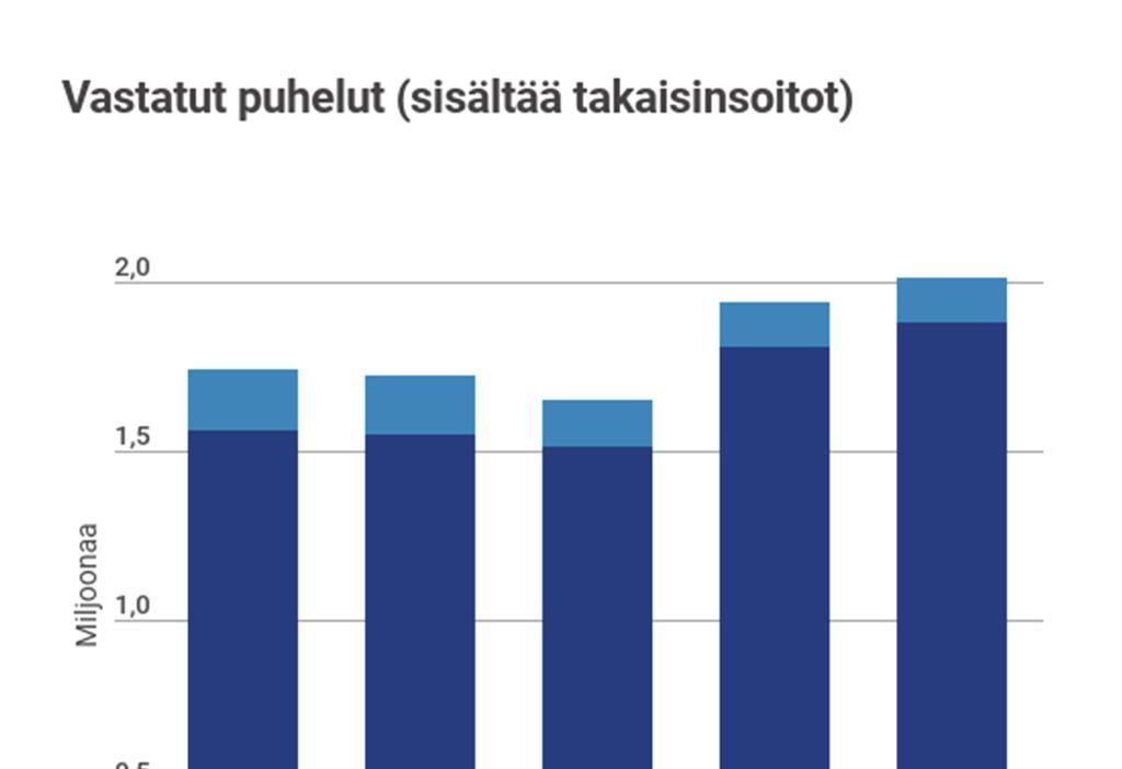 Vuoden 2018 aikana korvattiin 20 palvelupistettä muilla palveluilla niiden kriteerien perusteella, jotka Kelan hallitus antoi joulukuussa 2017.