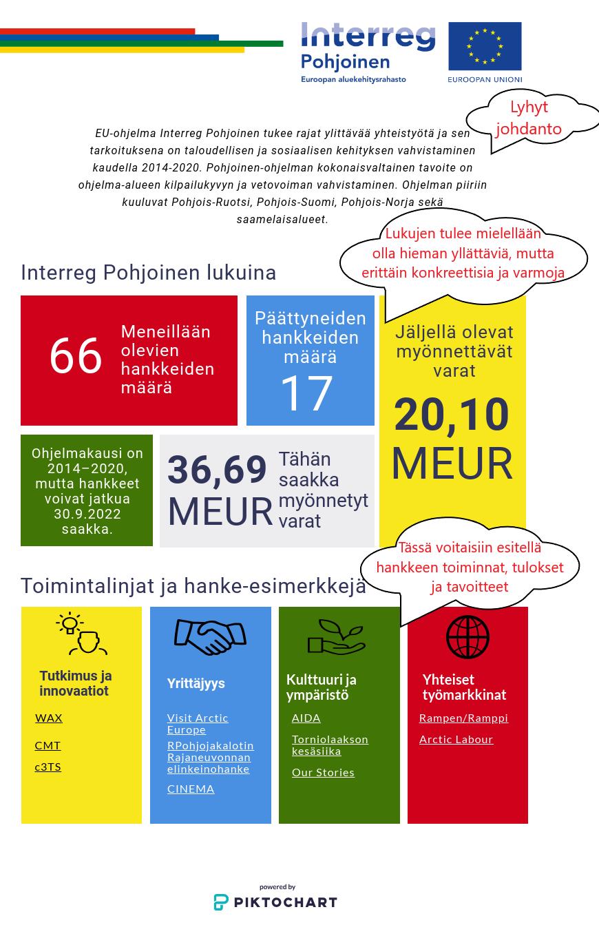 Mitä pitää ottaa huomioon? Mieti, kenet halutaan saavuttaa ja mitä halutaan kertoa! Vielä muutama vuosi sitten tiedotettiin, ja yleisö kuunteli. Nykyään tämä ei enää toimi.