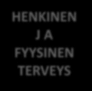 TERVEYS KOULUKAVERIT