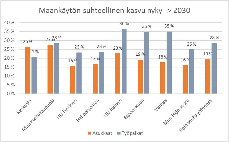 Vertailuvaihtoehdon ve 0+ v. 2030 liikenne-ennusteet 4 Vaihtoehtojen tarkastelut on tehty vuoden 2030 ennusteskenaariossa.
