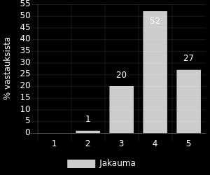 74 prosenttia kaikista vastauksista piti tilannetta riittävän hyvänä.