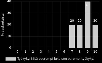 60 Työkyky