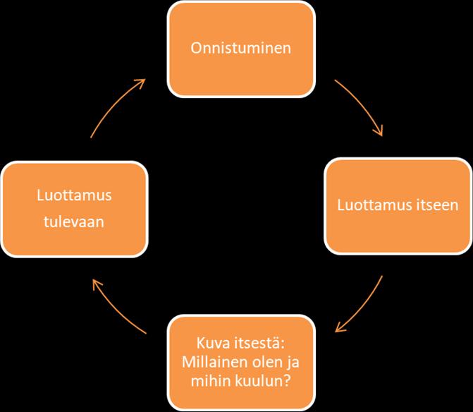 Lapset ja nuoret jättävät viestin koulun aikuisille tähän on vastattava Pedagogiikka ja