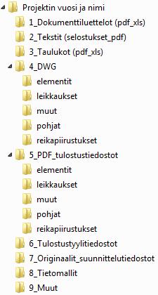 9/15 Esimerkki rakennesuunnittelun loppudokumenttien