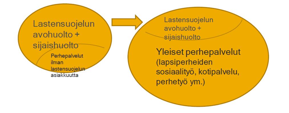 SOSIAALIHUOLTOLAIN UUDISTAMINEN VUONNA 2015