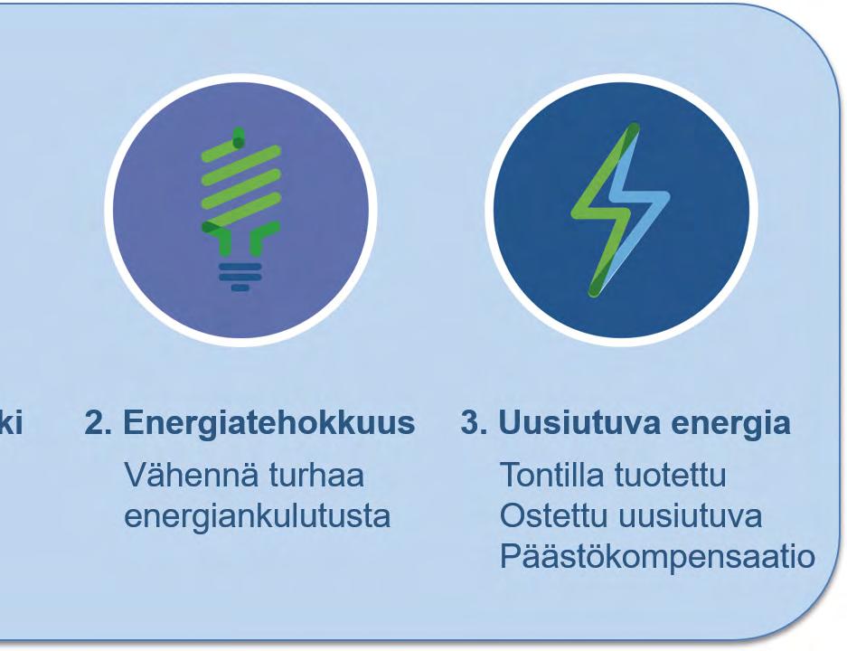 Sitoumuksen vahva kansainvälinen yhteys mahdollistaa kansainvälisen näkyvyyden ja voi parhaimmillaan avata ovia uusiin kumppanuuksiin tai rahoitusmahdollisuuksiin.
