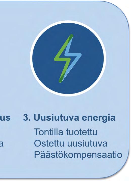 kestävän ja laadukkaan elämän. GBC:n jäsenet ovat vuosien saatossa tehneet paljon työtä oman toimintansa ja alan yhteisten toimintatapojen kehittämiseksi.