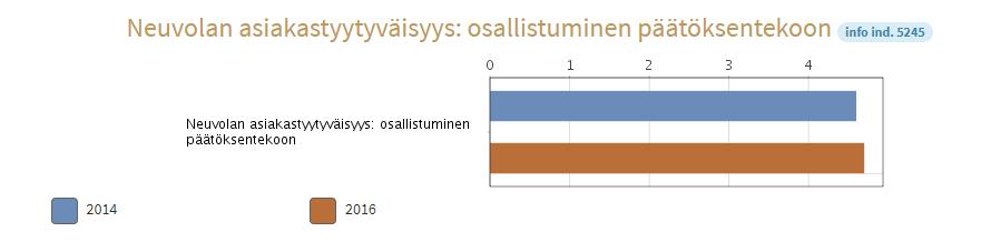 Osallistuminen: neuvolassa tehtyyn päätöksentekoon