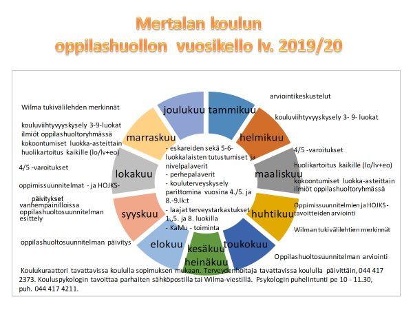 Kuljen koulumatkat, siirtymiset liikuntapaikoille ja opetukseen koulualueen ulkopuolelle koulun järjestyssääntöjä, liikennesääntöjä ja muita annettuja ohjeita noudattaen. 3.