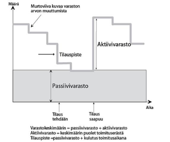 15 Kuva 3.