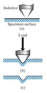 Kovuus Vetokokeesta saadaan materiaaliparametreja joilla on fysikaalinen yksikkö. Vetokokeesta saatiin elastisuuteen, lujuuteen, venyvyyteen ja sitkeyteen liittyviä parametreja.