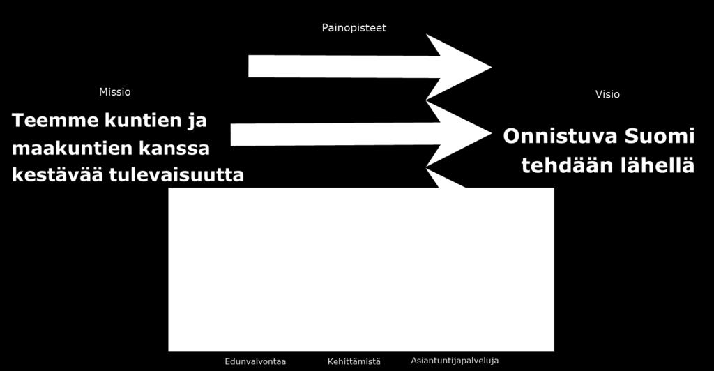 Suomen Kuntaliitto Toimintasuunnitelma 2018 1 SUOMEN KUNTALIITTO RY:N TOIMINTASUUNNITELMA 1.