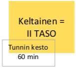 II TASO toimii alkeisjatkotasona. Tunneilla edellytetään telinevoimistelun perusteiden hallintaa.nopeat oppijat ja perusliikkeet hallitsevat voivat siirtyä suoraan mukaan tälle tasolle.