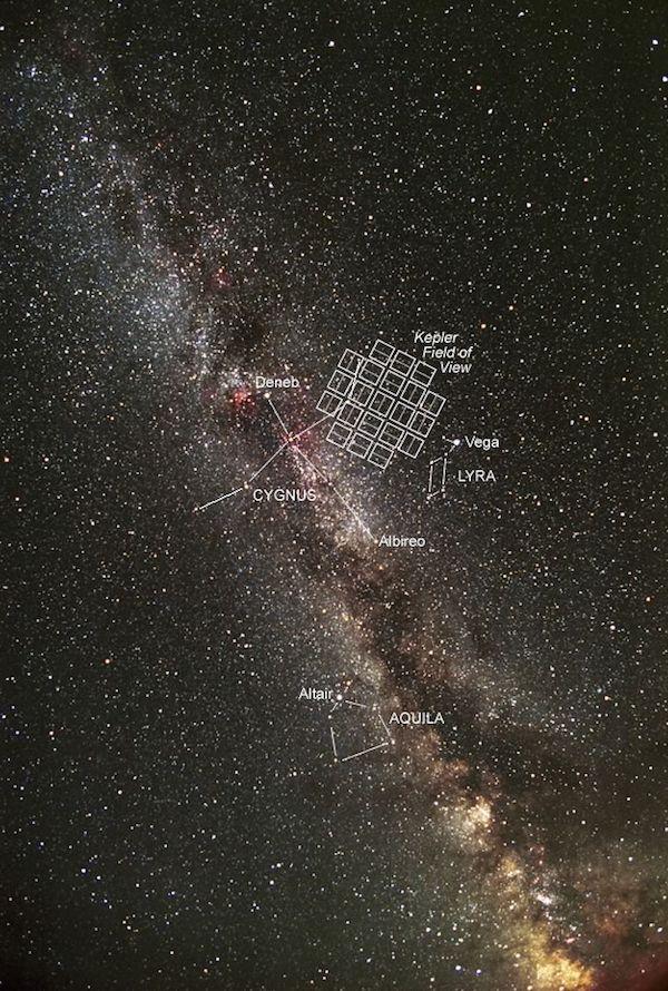 Kepler NASAn eksoplaneettojen etsimiseen