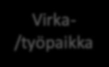 On tehtävä viranhaltijan/työntekijän tehtävien tarkoituksenmukaisen suorittamisen kannalta mahdollisimman lyhyessä ajassa ja vähin