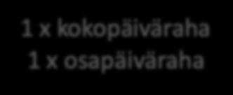 Yli 5 km Virkapaikka Yli 15 km Virkamatkan kohde Virkamatkan kohde Yli 15 km Asunto Yli 5 km Kotimaanpäivärahan määrä Kotimaan päivärahan määrä on KirVESTES:n liitteen 4 mukainen Kotimaan päiväraha