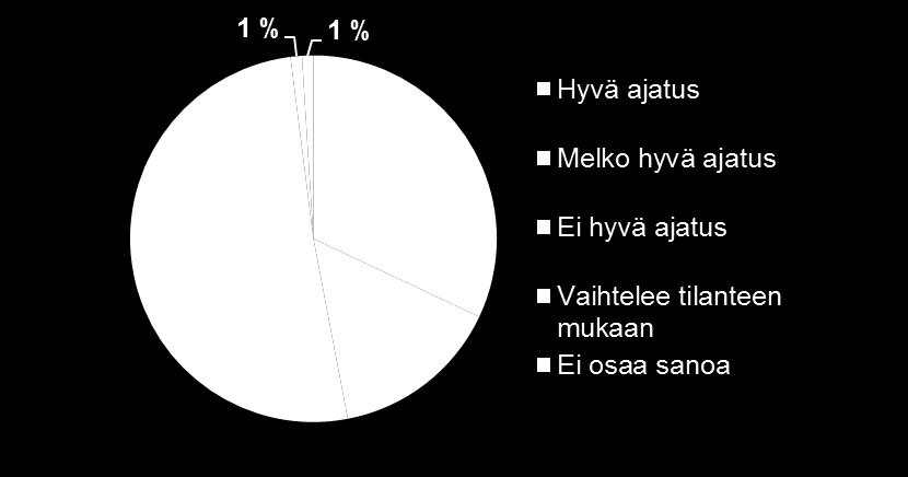 siitä, mitä robotit ovat ja mihin ne pystyvät ja sopivat Ikäihmiset toivovat arjen helpotusta, turvaa ja