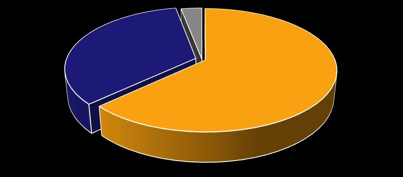 jälkeen % 3 Valmistumisen jälkeinen