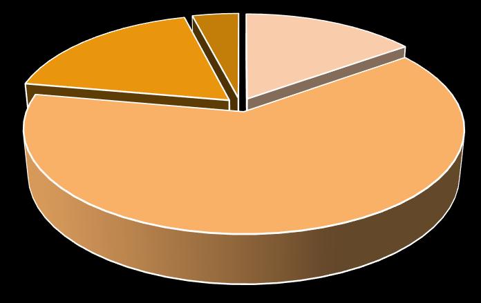 2009 valmistuneiden uraseurantakysely Kyselyyn vastasi 71 matemaattisluonnontieteellisestä tiedekunnasta v. 2009 valmistunutta maisteria. Miehiä vastaajista oli 33 ja naisia 38.