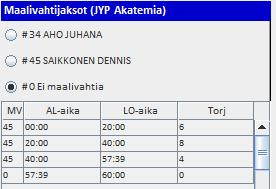 maalivahtia oikeaan aikaan Mv ollut poissa