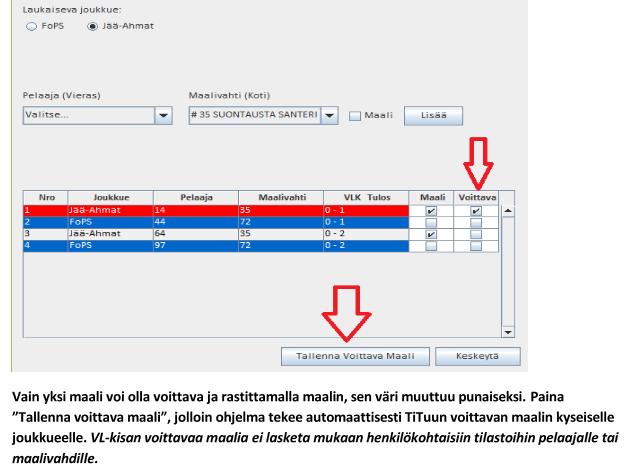 VOITTOMAALIKILPAILU SJL-OTTELUISSA Voittava maali on se joka on yhden enemmän kuin vastustajalla,