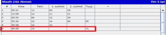 VOITTOMAALIKILPAILU VL-kisan tietoja ei voi editoida TiTun maaliruudusta VL-kisaan liittyvät