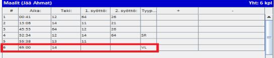 VOITTOMAALIKILPAILU VL-kisan tietoja ei voi editoida TiTun maaliruudusta VL-kisaan liittyvät