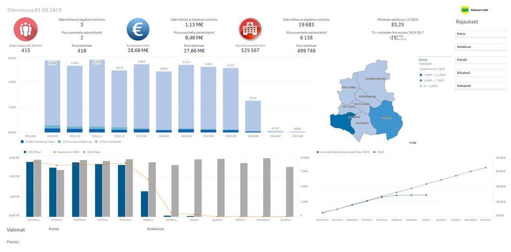 i Tuotetaan visualisaatiot datan pohjalta Tie toläh tee t ja läh dejärj estel mä t Raakatiedon tallentaminen ja varastointi Reaaliaikaisen tiedon Tietovirran Tiedon jatkojalostaminen