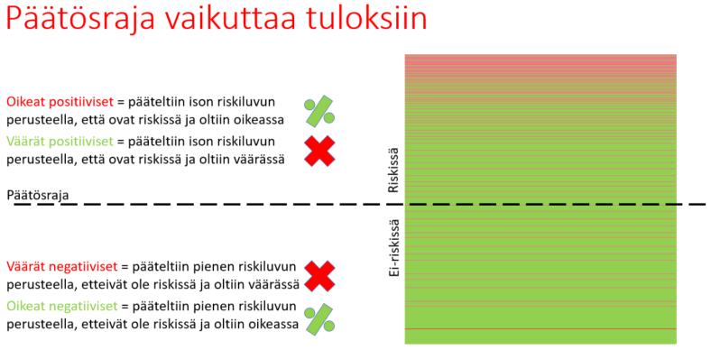 Edistynyt analytiikka Tavoite: tunnistetaan yksi ja kolme vuotta etukäteen milloin henkilö