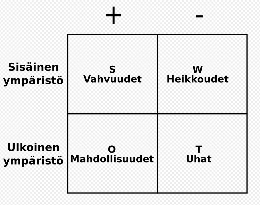 Learning Cafe (yksilöllinen näkökulma) Markkinointi ja viestintä (5min) Haku-