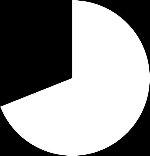 Sekä määrällisten että ajallisten suurkäyttäjien ensihoitokertomuksista löytyi tehtäviä, joista postinumero puuttui kokonaan. Näitä puuttuvia postinumerotietoja ei ole huomioitu kuviossa 7.