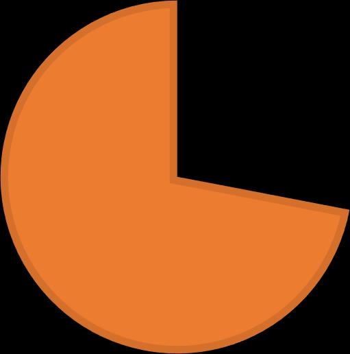 94,1 % määrällisten ja 81,5 % ajallisten suurkäyttäjien ensihoitotehtävistä kuului NEWS-pisteiltään kategoriaan LOW, joka edustaa alhaista riskiä.