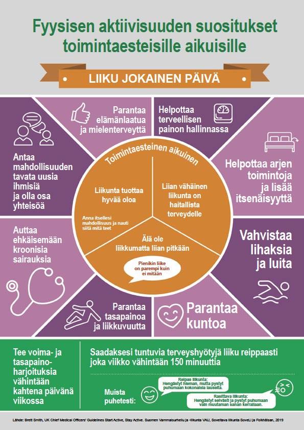 Alkuperäinen infograafi on laadittu Iso-Britanniassa tutkijoiden ja vammaisjärjestöjen kanssa yhteistyössä Julkaistu Suomessa keväällä 2019