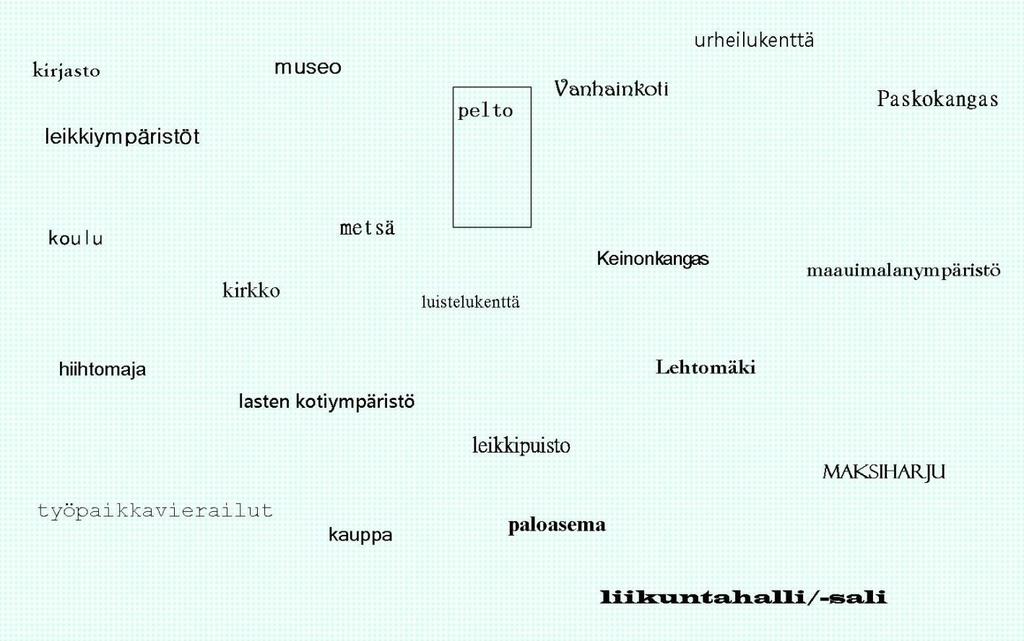 Oppimisympäristöjen suunnittelu tarjoaa myös luontevan yhteistyömahdollisuuden henkilöstön ja huoltajien välille. Siikalatvan oppimisympäristöjä 3.