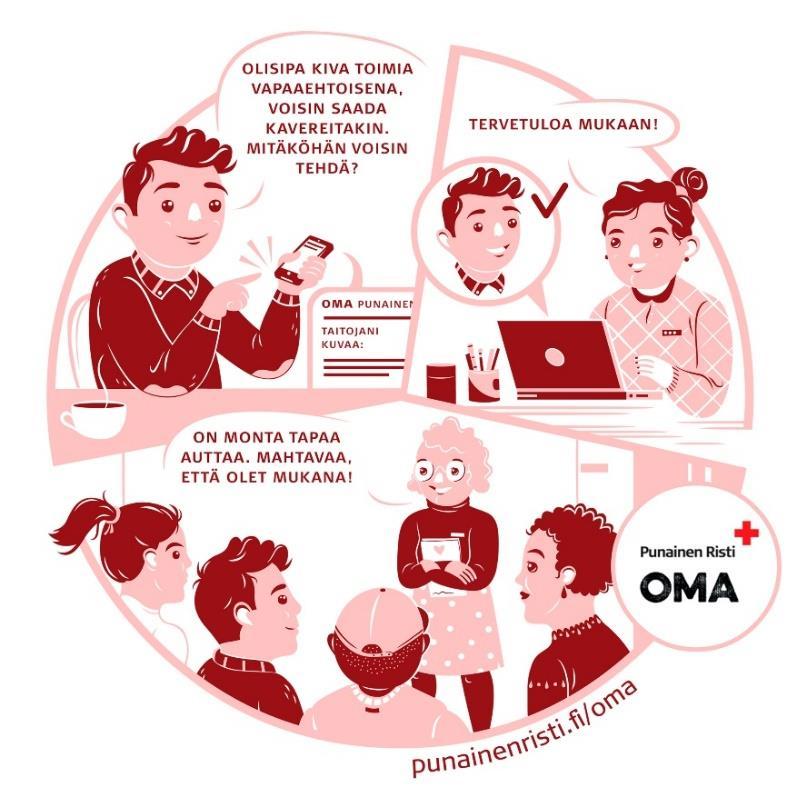 OMA on vapaaehtoisille rakennettu tietojärjestelmä, joka helpottaa vapaaehtoisten työtä antamalla uusia työvälineitä vapaaehtoistehtävien hoitamiseen.