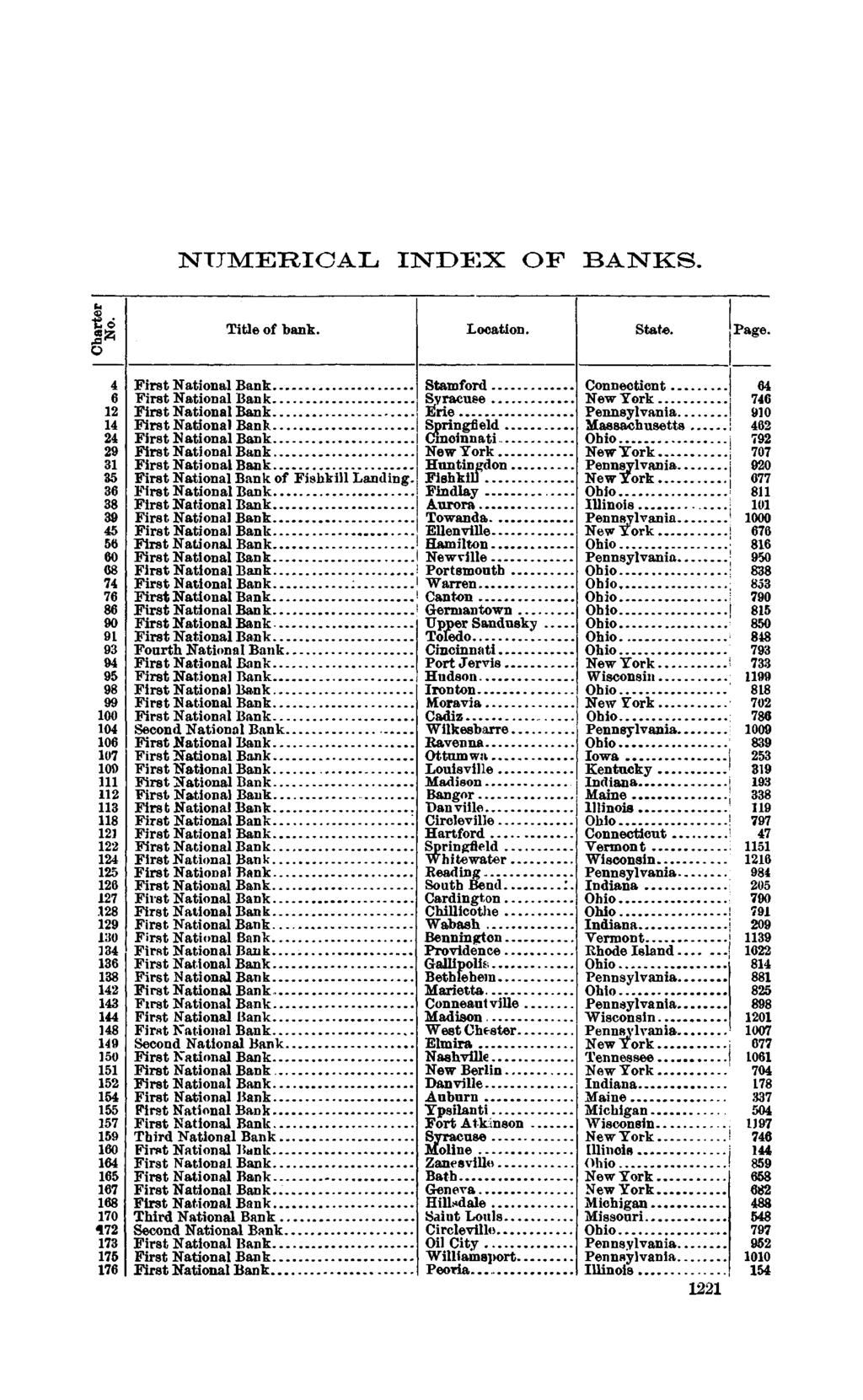 1897 NUMERICAL INDEX OF BANKS. Title of bank. Location. State.