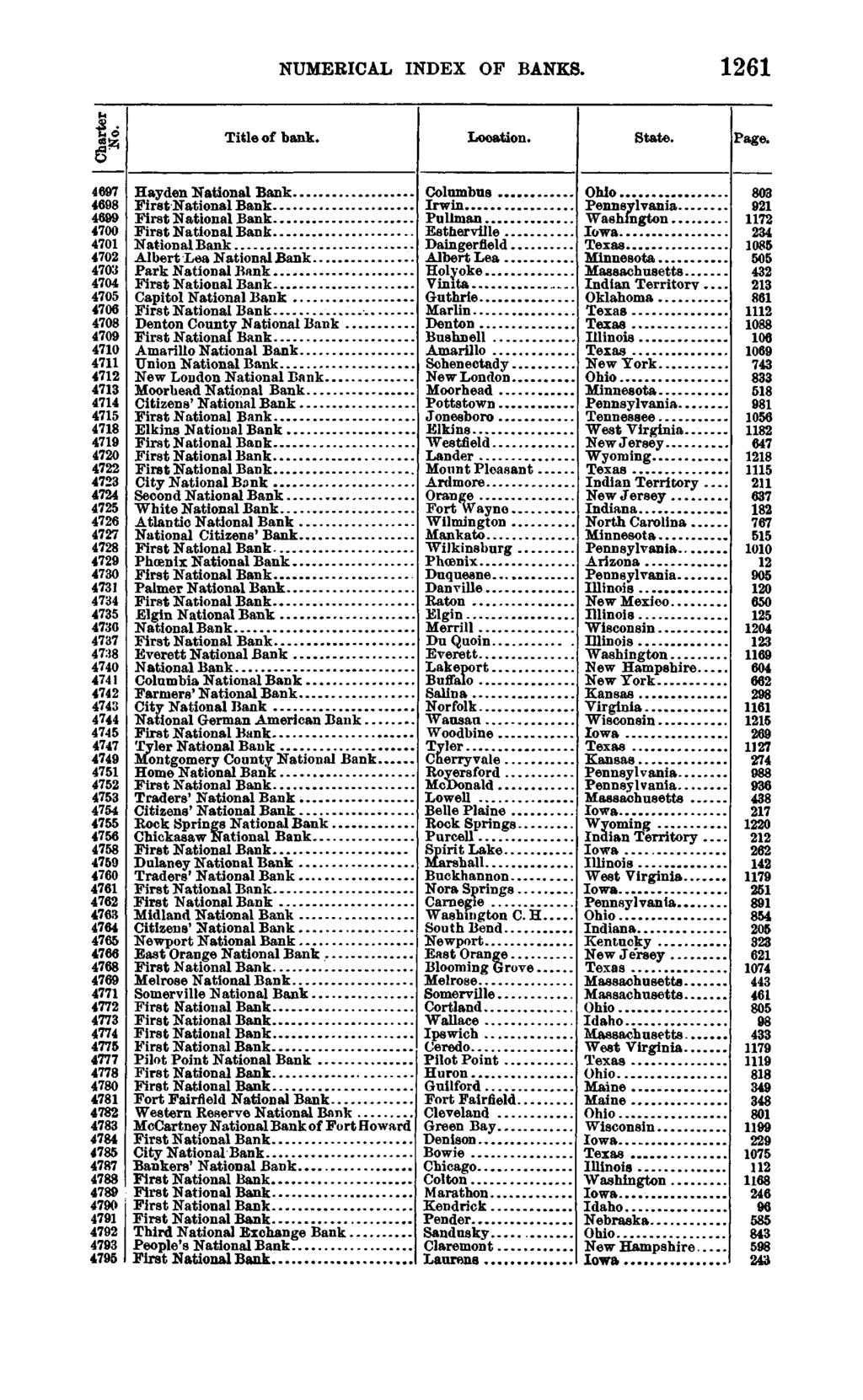 1897 NUMERICAL INDEX OF BANKS.