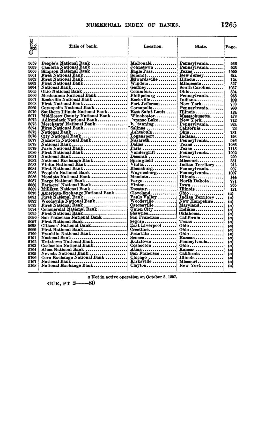 1897 NUMERICAL INDEX OF BANKS.