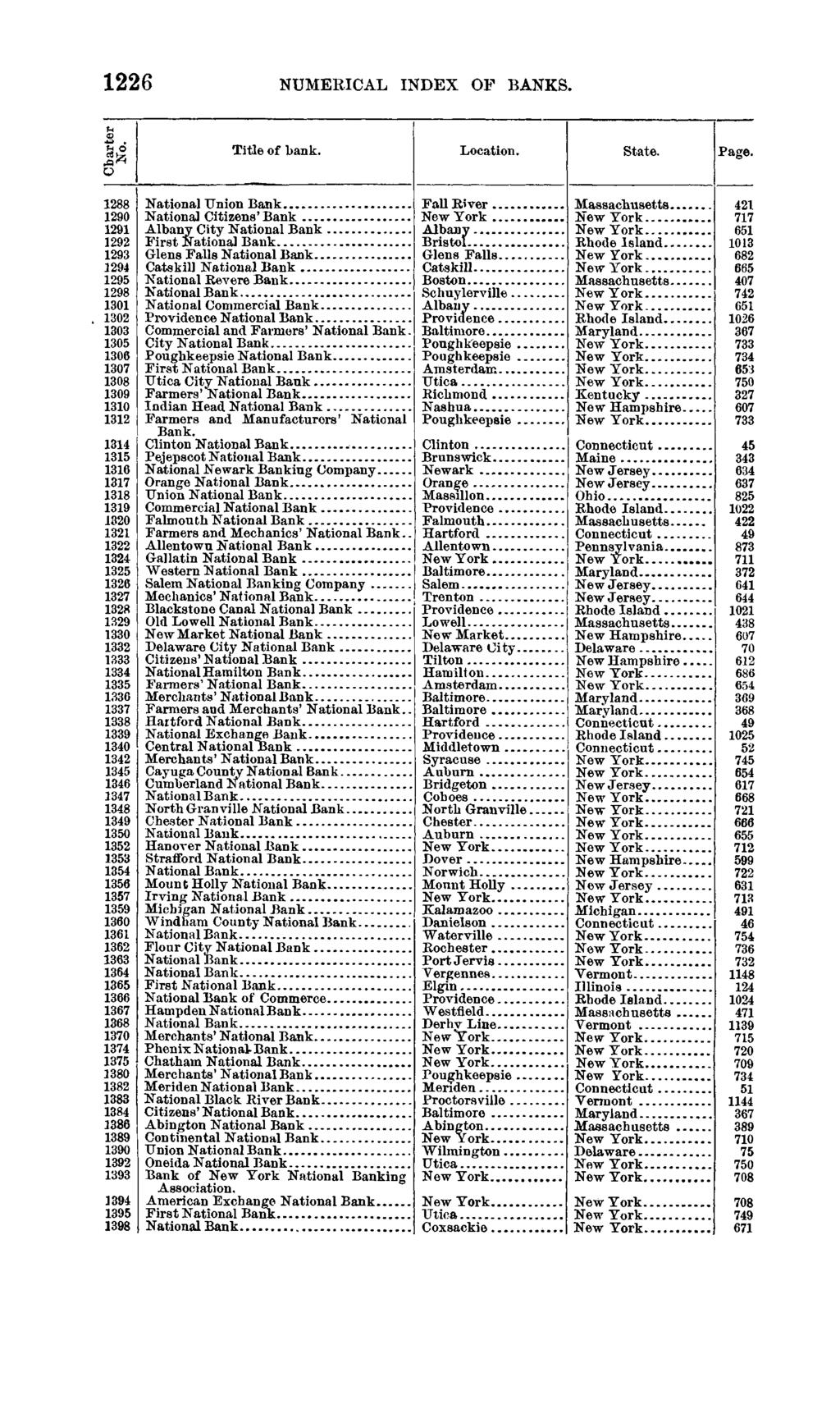 1898 1226 NUMERICAL INDEX OF BANKS.