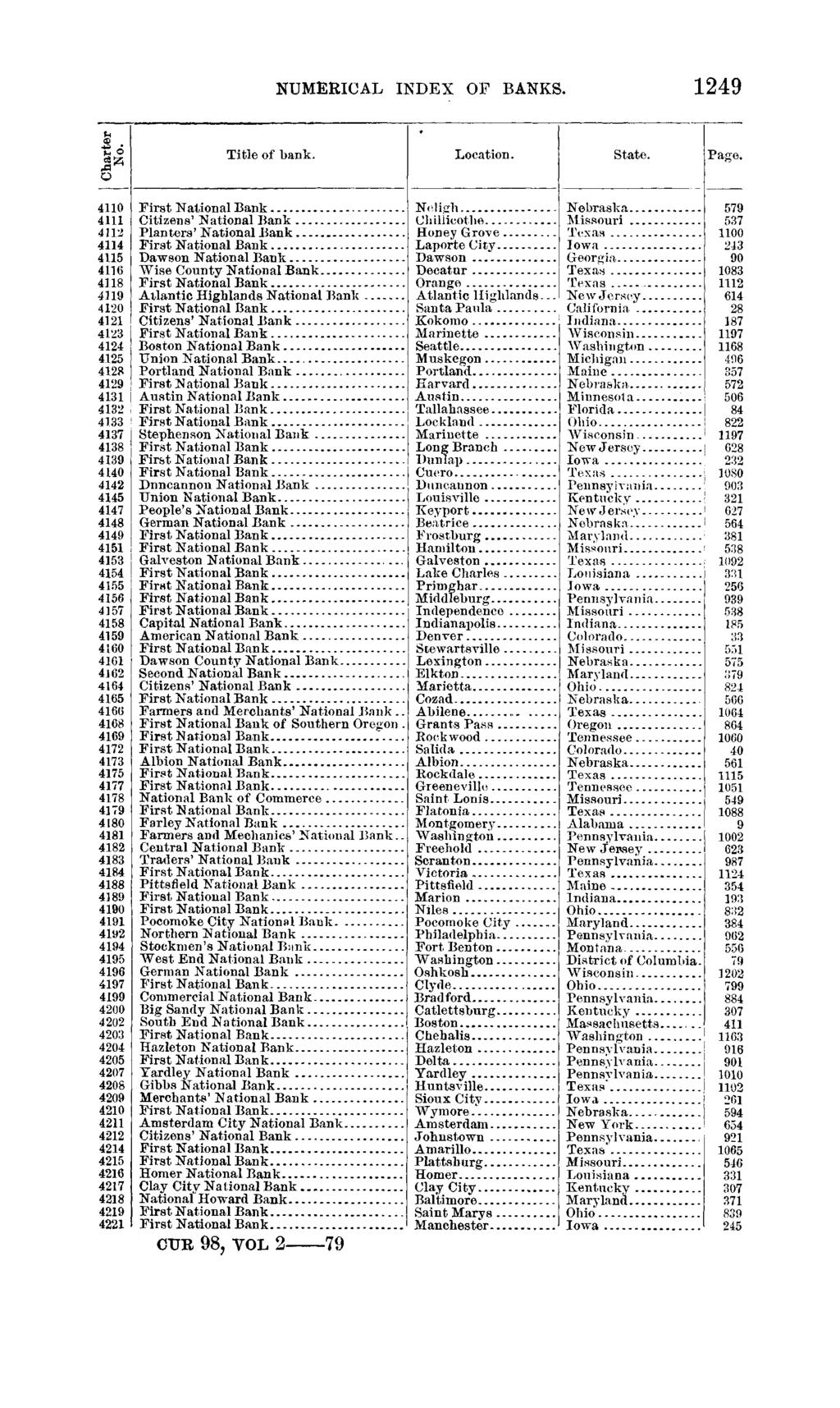 1898 NUMERICAL INDEX OF BANKS. 1249 o 4110 4111 4112 4114 4115 4116 4118 4119 4120 4121 4123 4124 4125 4128 4129 4131 4132 41.