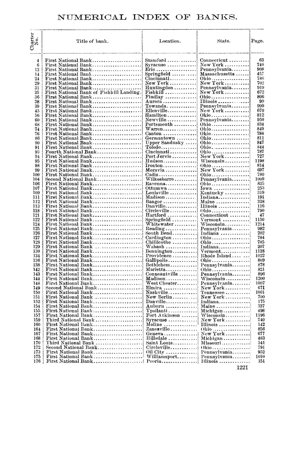 1899 NUMERICAL INDEX OF BANKS. So 5 Title of bank. Location. Page.