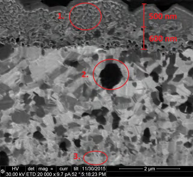 71 Figure 43: The B-2 sample was annealed for 4 hours. 1. The Sn layer is easily damaged by the gallium ion beam 2. Possible Cu 3 Ga phase 3. The grain size is decreased near the seed layer.