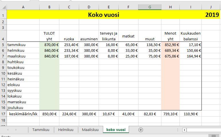 yhteenveto vuoden tuloista ja