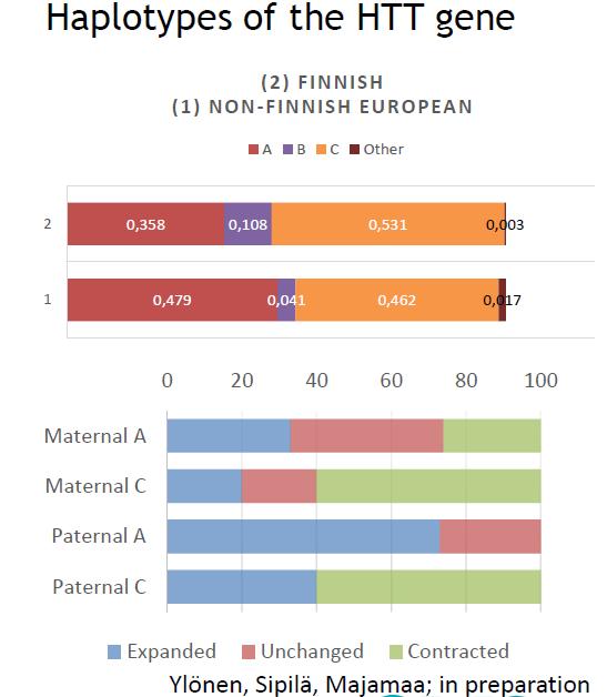 Rare neurological diseases in Finland: Huntington s disease and genetic motor neuron diseases Create and maintain a national register of patients with Huntington disease and carriers of HTT mutation