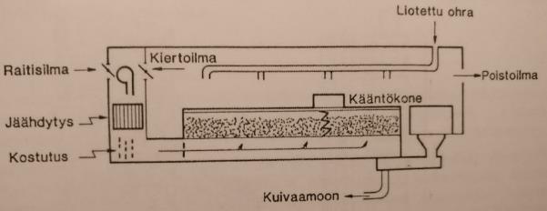 18 (86) KUVA 5. Laari-idättämö. (Enari & Mäkinen 2014).